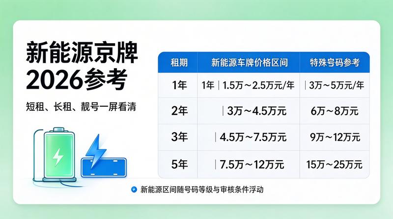 新能源汽车上牌流程