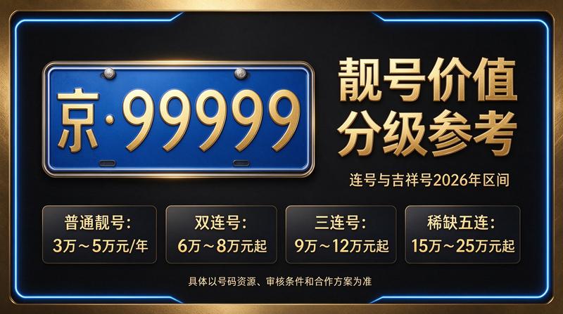 北京新能源车指标租赁服务